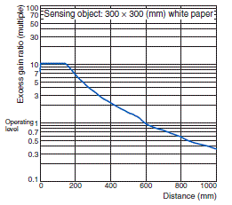 E3FC Specifications 29 