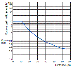 E3FC Specifications 23 