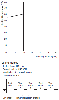 H3DT-A Specifications 5 