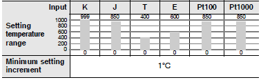 K8DT-TH Specifications 6 