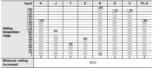 K8DT-TH Specifications 9 