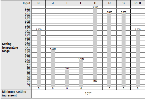 K8DT-TH Specifications 10 