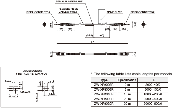 ZW-8000 / 7000 / 5000 Series Dimensions 31 