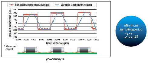 Các tính năng của Sê-ri ZW-8000 / 7000 / 5000 13