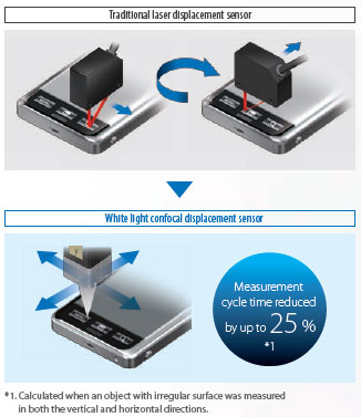 Các tính năng của Sê-ri ZW-8000 / 7000 / 5000 27