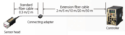 Sê-ri ZW-8000 / 7000 / 5000 Tính năng 30