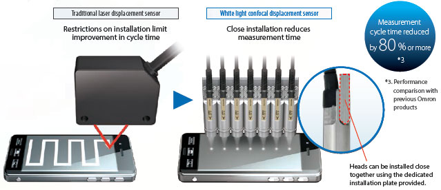 Các tính năng của Sê-ri ZW-8000 / 7000 / 5000 32