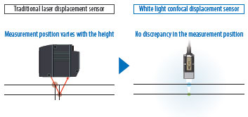 Các tính năng của Sê-ri ZW-8000 / 7000 / 5000 34