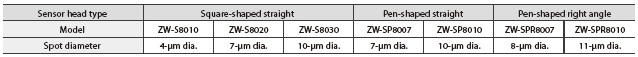 Sê-ri ZW-8000 / 7000 / 5000 Tính năng 9