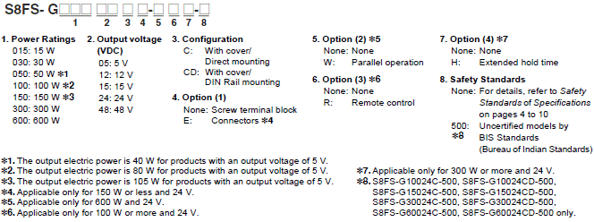 S8FS-G Lineup 3 