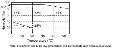 ES2-HB-N / THB-N Specifications 3 