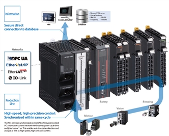 NX102-[][][][] Features 5 