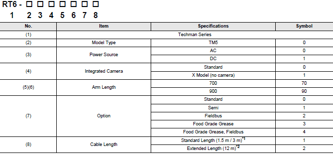 TM Series Lineup 5 