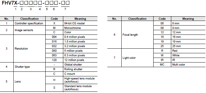 FHV7 Series Lineup 3 