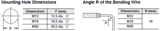 E2EW Dimensions 7 