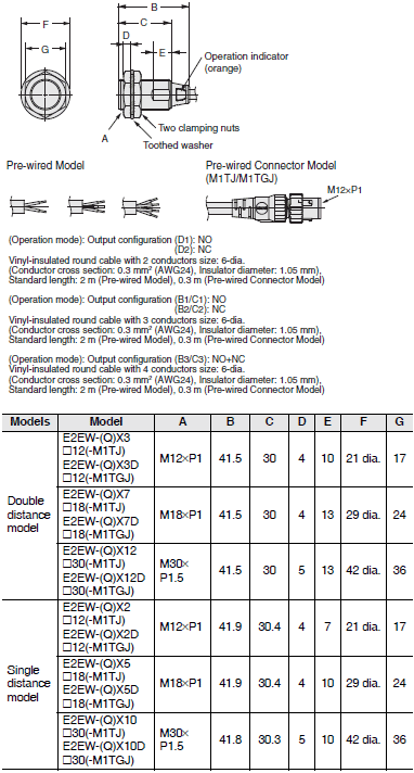 E2EW Dimensions 10 