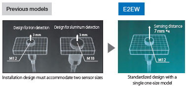 Tính năng E2EW 5