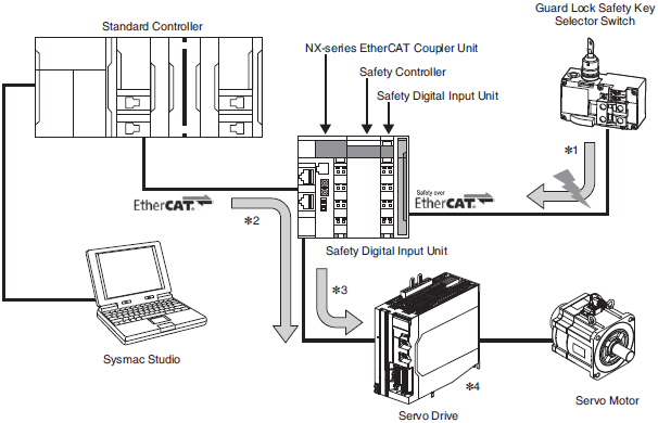 R88M-1A[] / R88D-1SAN[]-ECT Specifications 24 