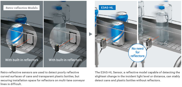 E3AS Series Features 51 