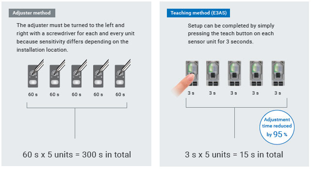 Tính năng của Dòng E3AS 59