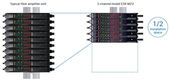 Tính năng E3X-ZV / MZV 25