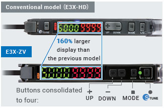 Tính năng E3X-ZV / MZV 7