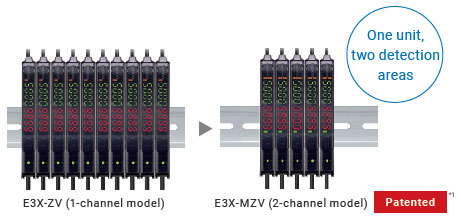 Tính năng E3X-ZV / MZV 9