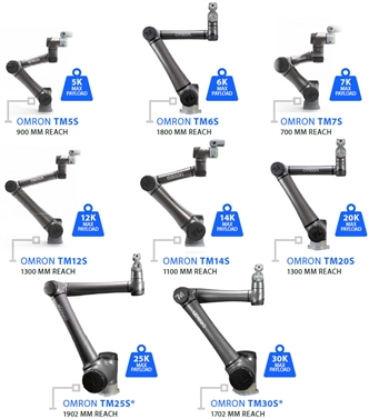 TM S Series Features 1 