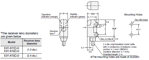 E3T Dimensions 6 