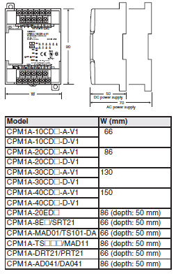 CPM1A Dimensions 1 