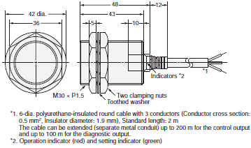 E2E (Special Models) Dimensions 17 