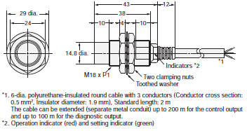 E2E (Special Models) Dimensions 19 