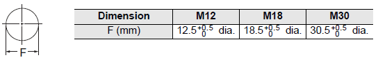 E2E (Special Models) Dimensions 21 