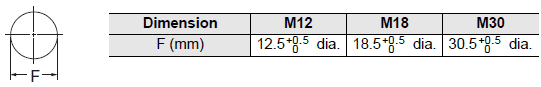 E2E (Special Models) Dimensions 28 