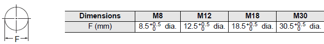 E2E (Special Models) Dimensions 38 