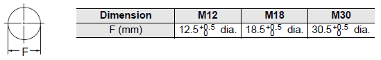 E2E (Special Models) Dimensions 45 