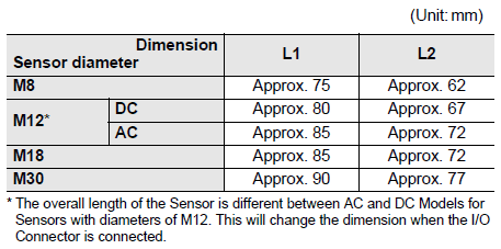 E2E (Special Models) Dimensions 52 