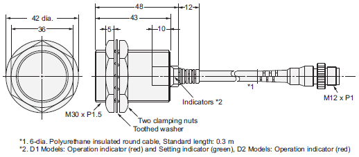 E2E (Special Models) Dimensions 12 