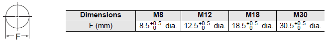 E2E (Special Models) Dimensions 13 