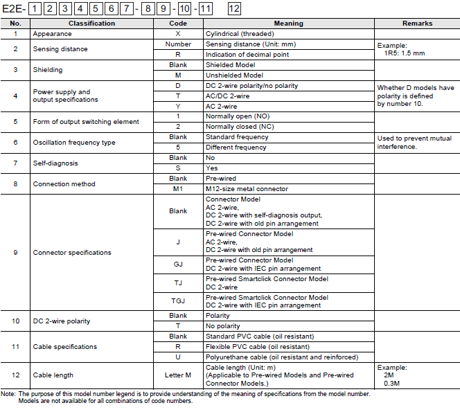 E2E (Special Models) Lineup 1 