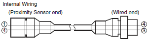 E2E (Special Models) Lineup 11 