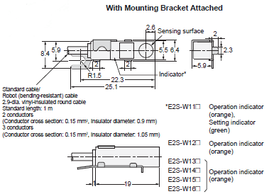 E2S Dimensions 3 