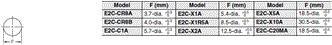 E2C / E2C-H Dimensions 12 