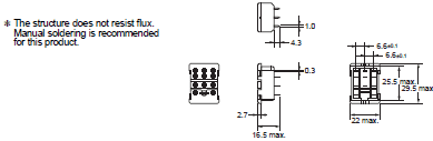 P2RFZ / P2RF, P2R, P7TF, PYFZ / PYF, PTFZ / PTF, PYD, PT, P7LF, PF, P2CF, PFA, P3G / P3GA, PL Dimensions 31 