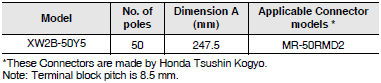 XW2B (Standard-type) Dimensions 10 