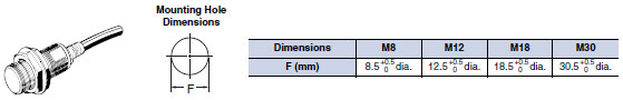 E2EM Dimensions 3 E2EM_Dim1