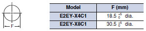 E2EY Dimensions 7 E2EY_Dim