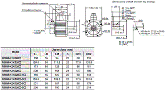 R88M-K, R88D-KN[]-ECT Dimensions 43 