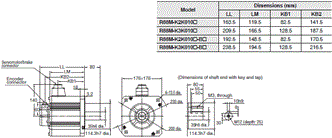 R88M-K, R88D-KT Dimensions 65 