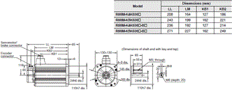 R88M-K, R88D-KT Dimensions 33 